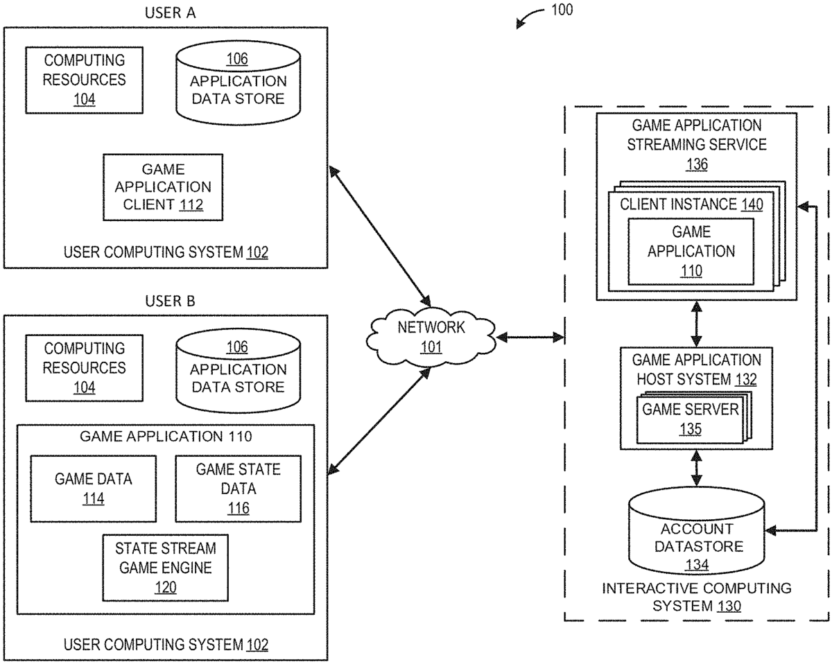 EA Brevet Dynamic Streaming Video Game Client