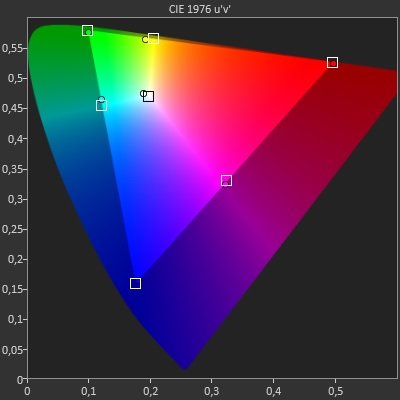 Test LG UltraFine Ergo 32UN880_gamunt_dcip3