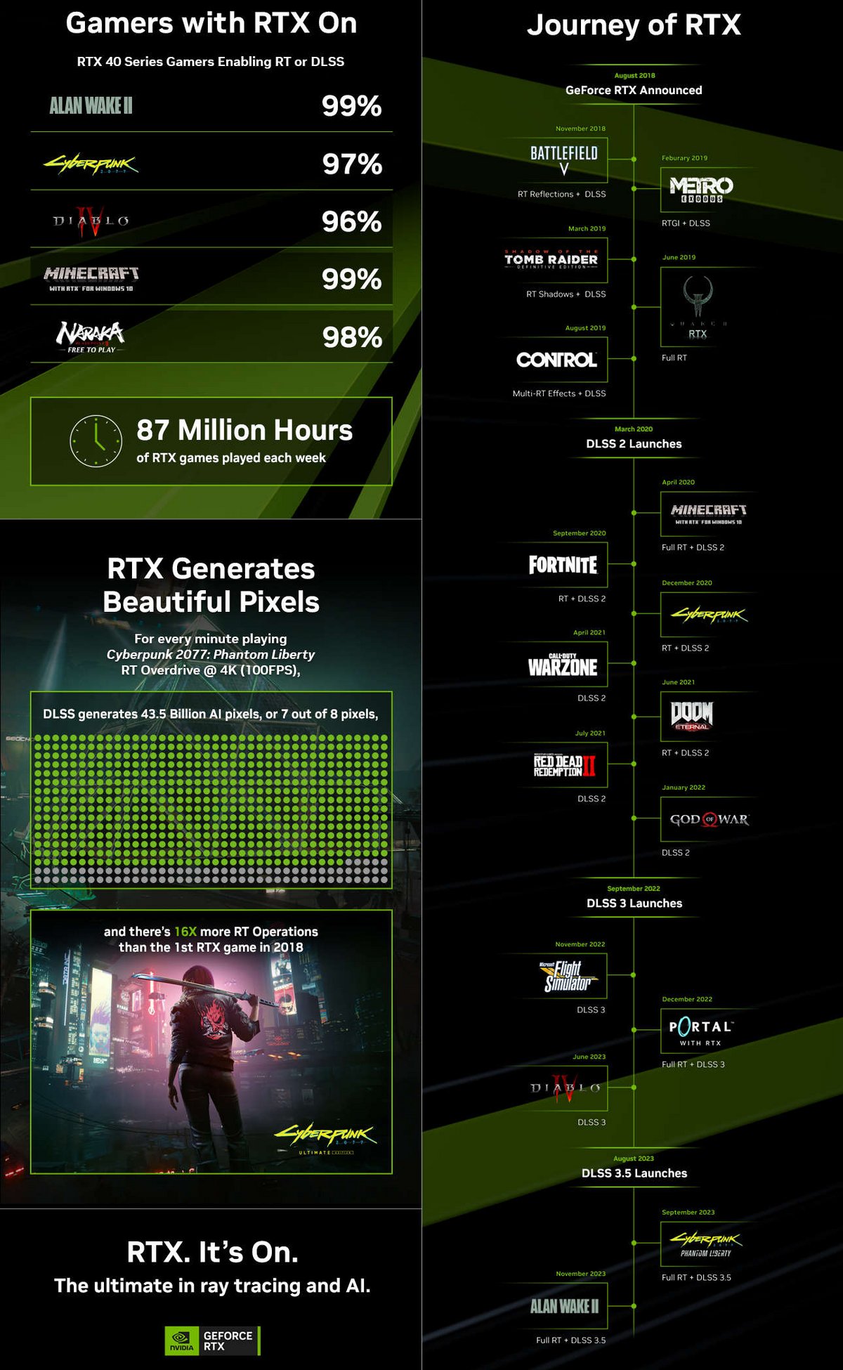 Petite machine à remonter le temps... © NVIDIA