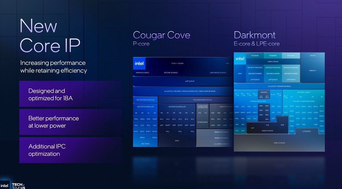 ©Intel