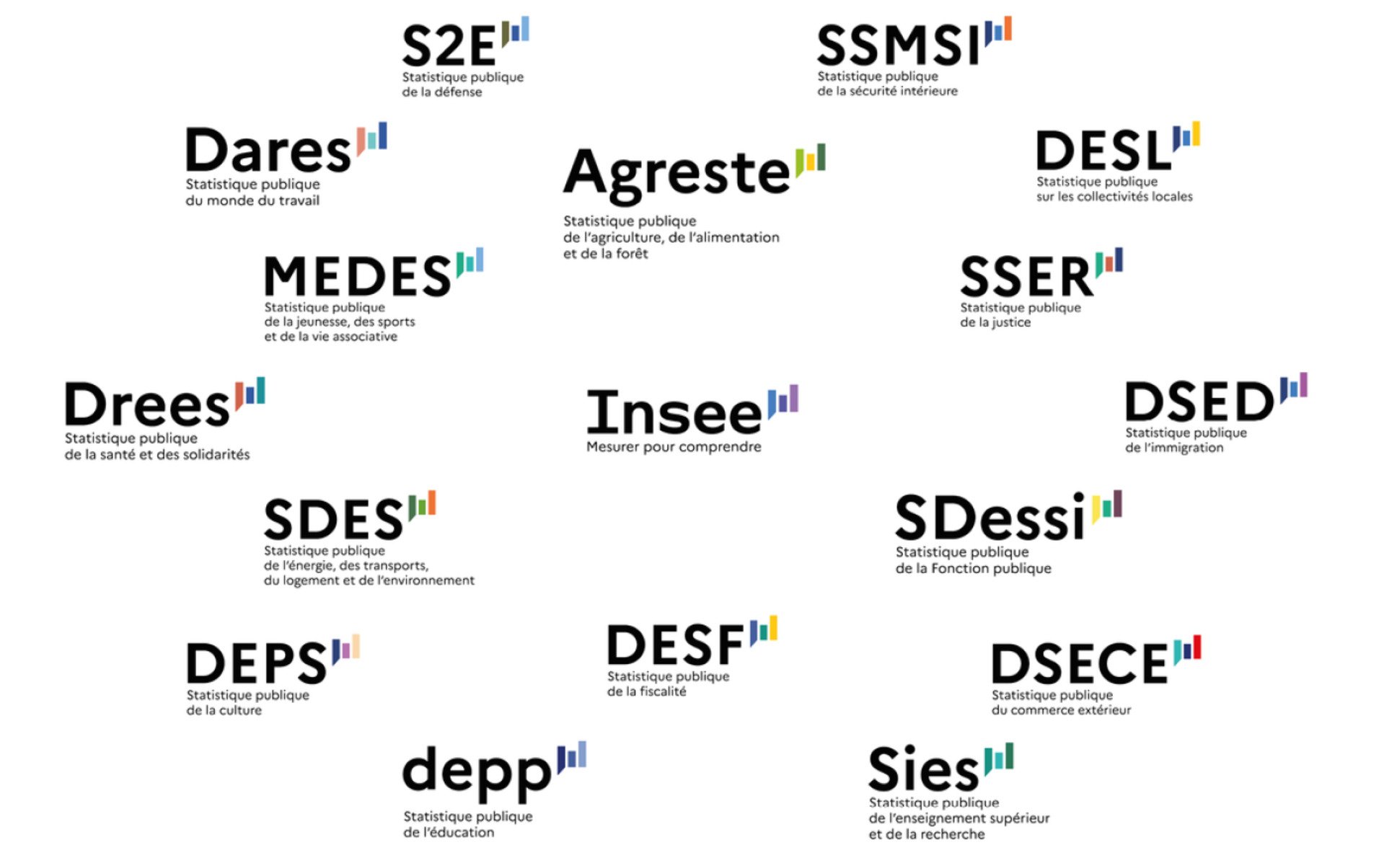 Voici le nouveau logo de l’Insee et des 16 services statistiques ministériels © Service statistique public (SSP)