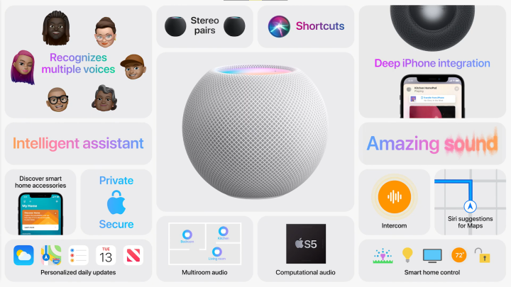 Homepod Mini