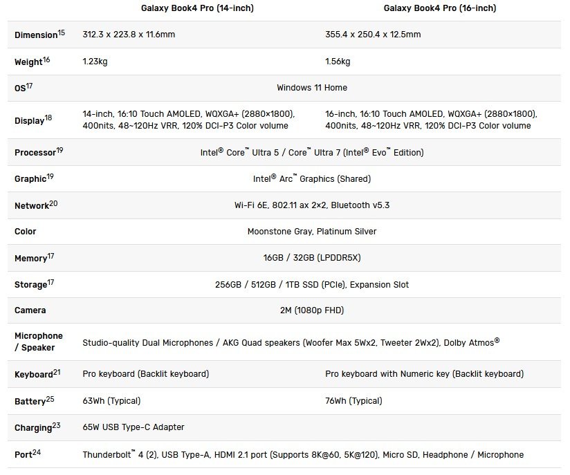 Galaxy Book4 Pro spécifications © Samsung