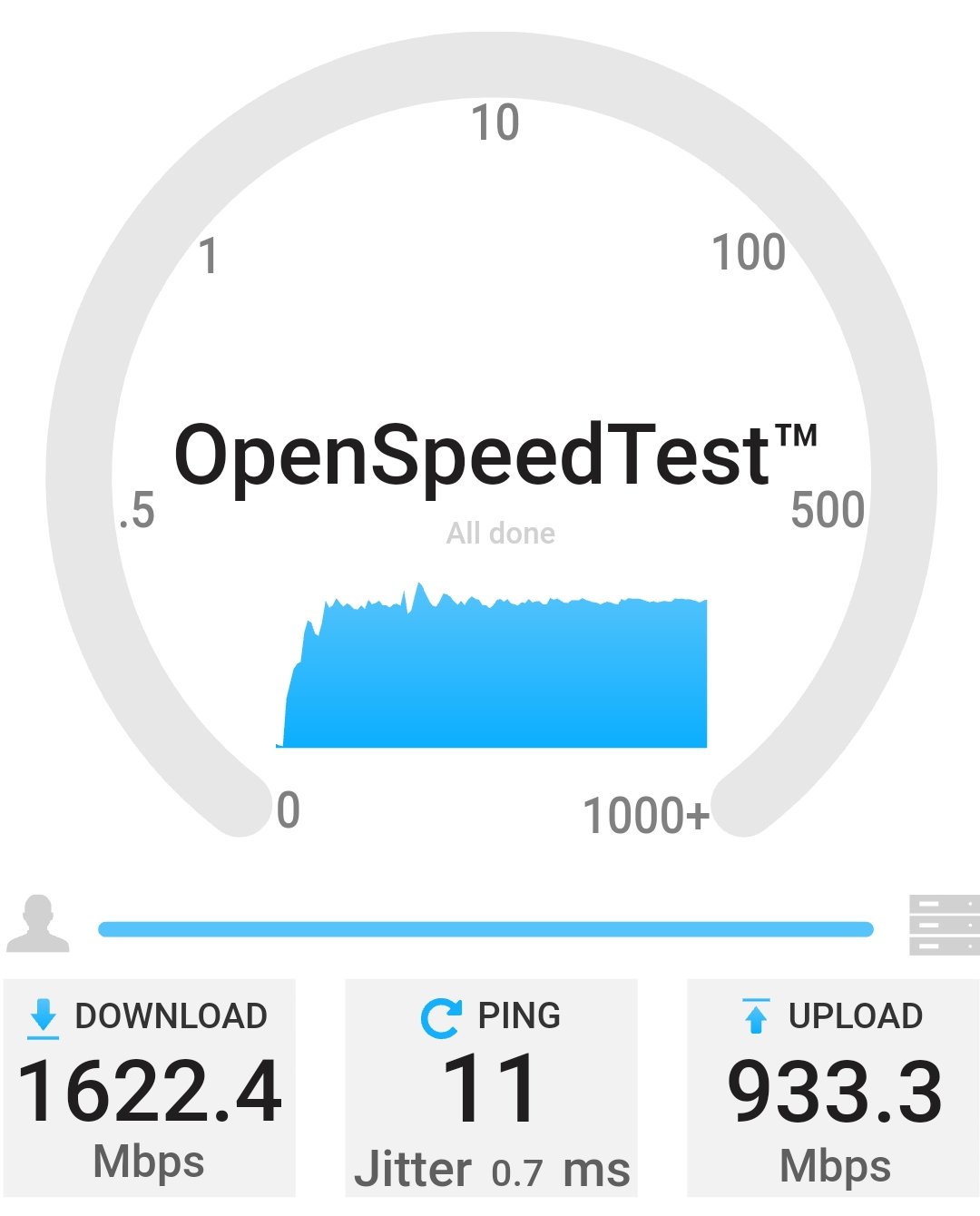 Netgear Nighthawk RS300_21