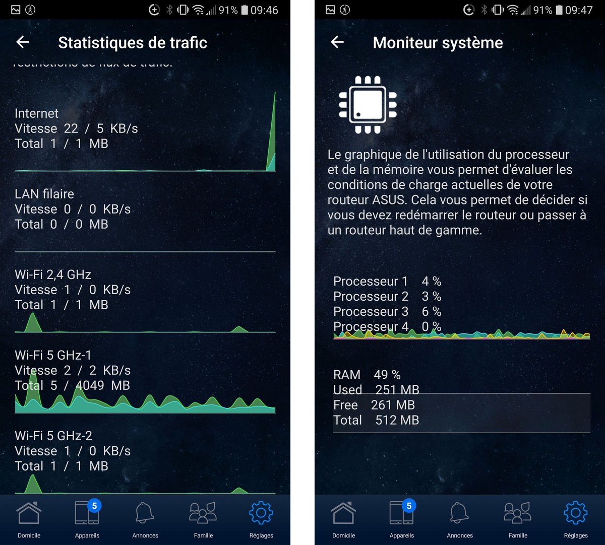 ASUS Router permet de surveiller l'état du réseau et des bornes © Nerces pour Clubic