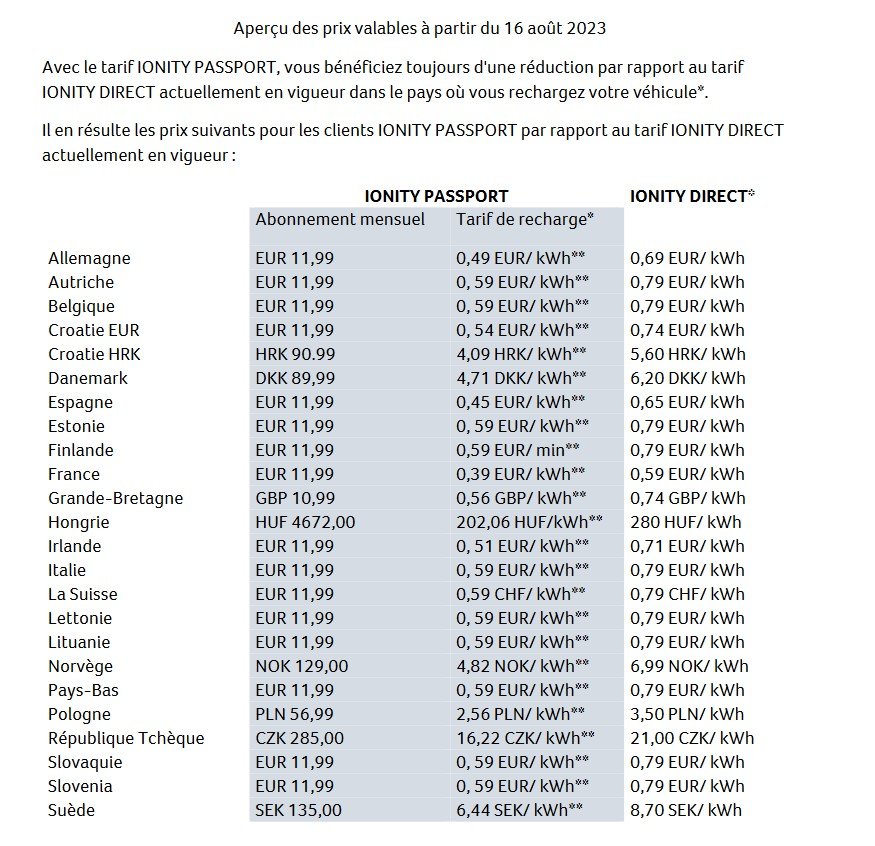 Tarifs Ionity depuis août 2023, sans les changements du 23 janvier © Ionity