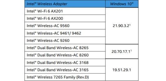 Intel-Wifi-patch-Windows10