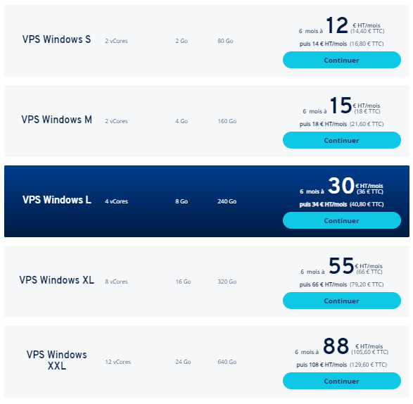 @IONOS : les offres d'hébergement VPS Windows 