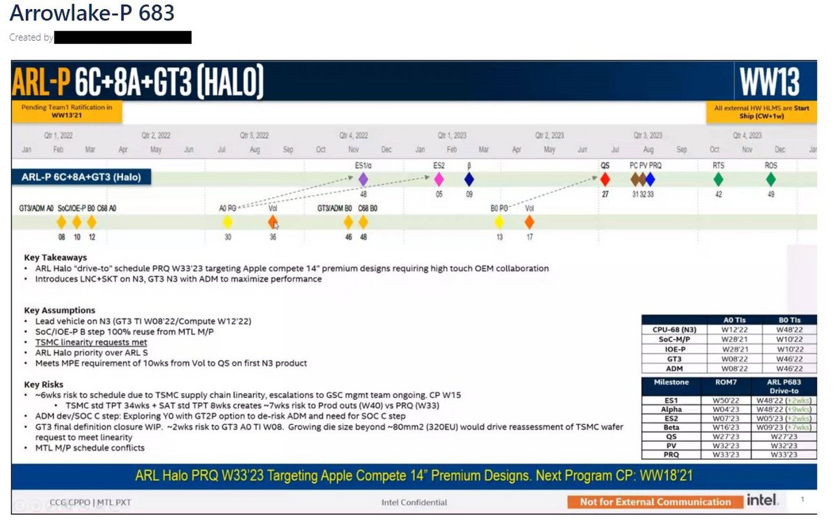 À prendre avec un certain recul, ce que pourrait viser Intel pour Arrow Lake-P © WCCFTech