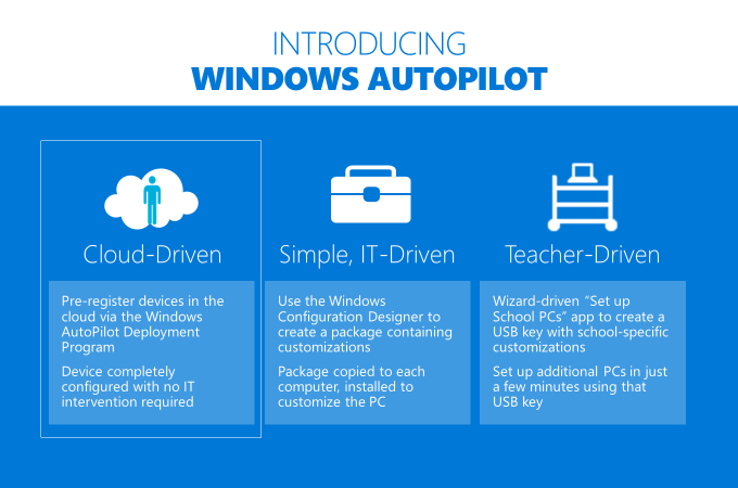 Windows Autopilot credits : clouddeployment.dk