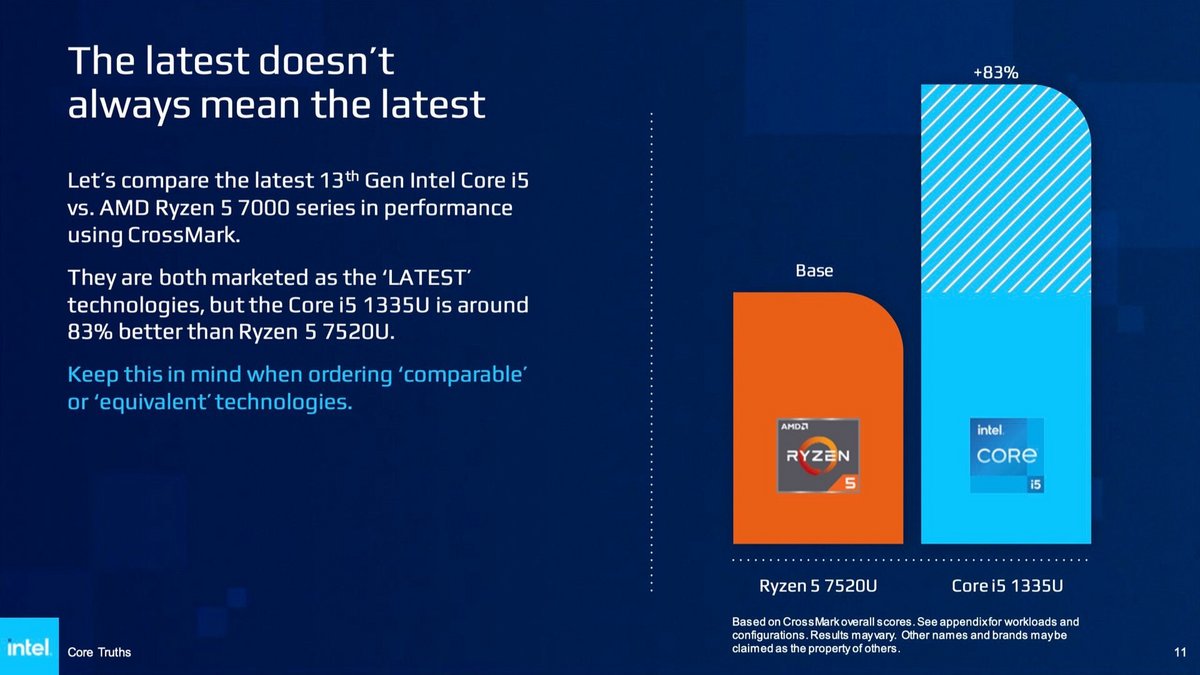 Intel Core Truths