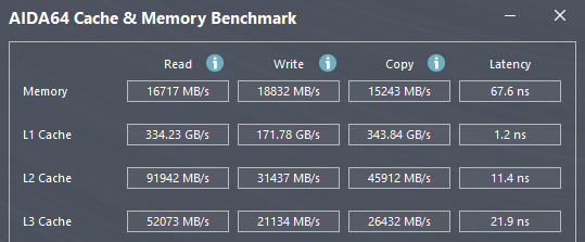 Performances sur AIDA64 Cache & Memory Benchmark © Nerces pour Clubic