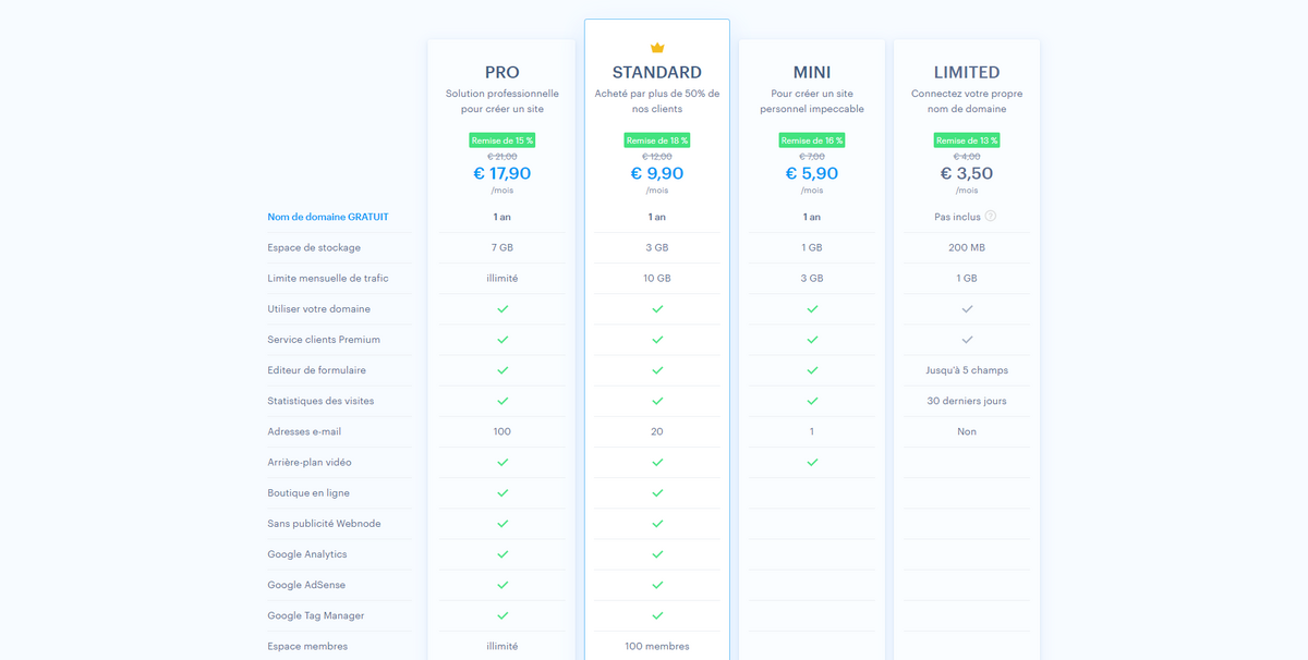 Webnode Tarifs 2023