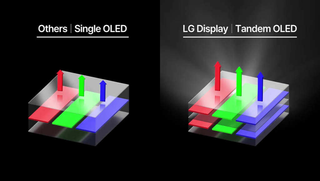 La technologie Tandem OLED © LG Display