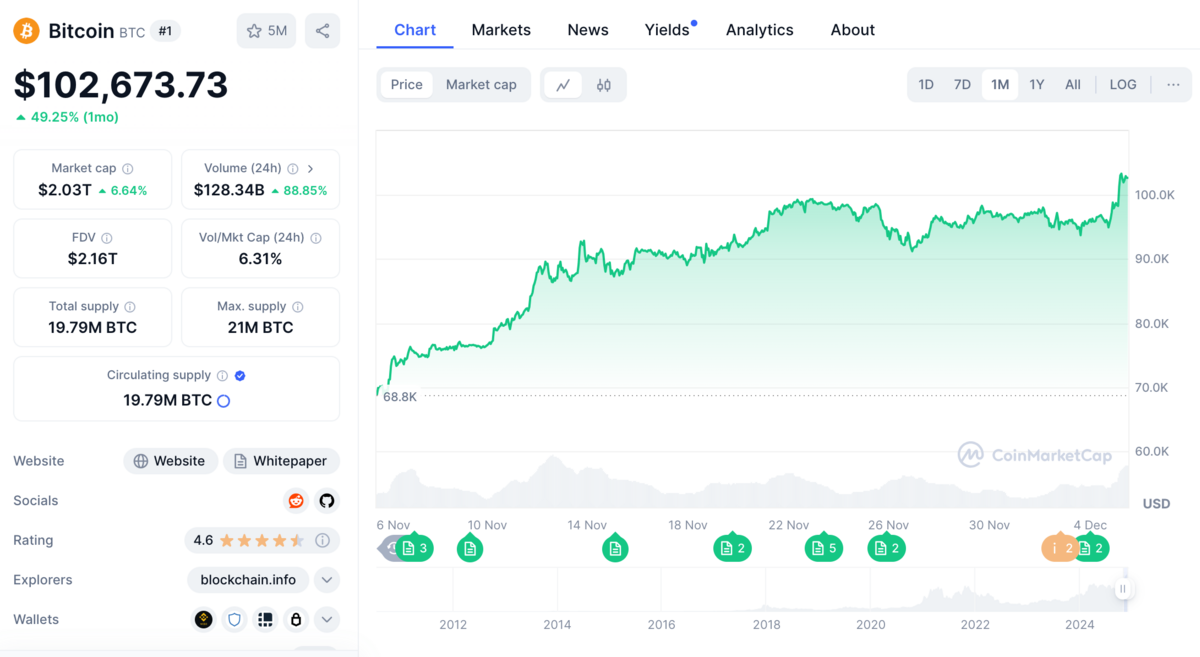 © Capture Clubic - CoinMarketCap