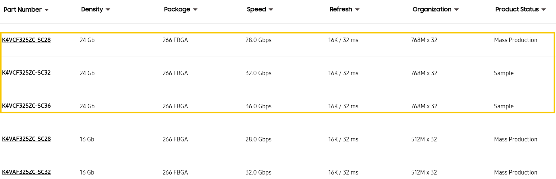Les plans de Samsung pour sa GDDR7 3 Go, jusqu'à 36 Gbps. ©VideoCardz