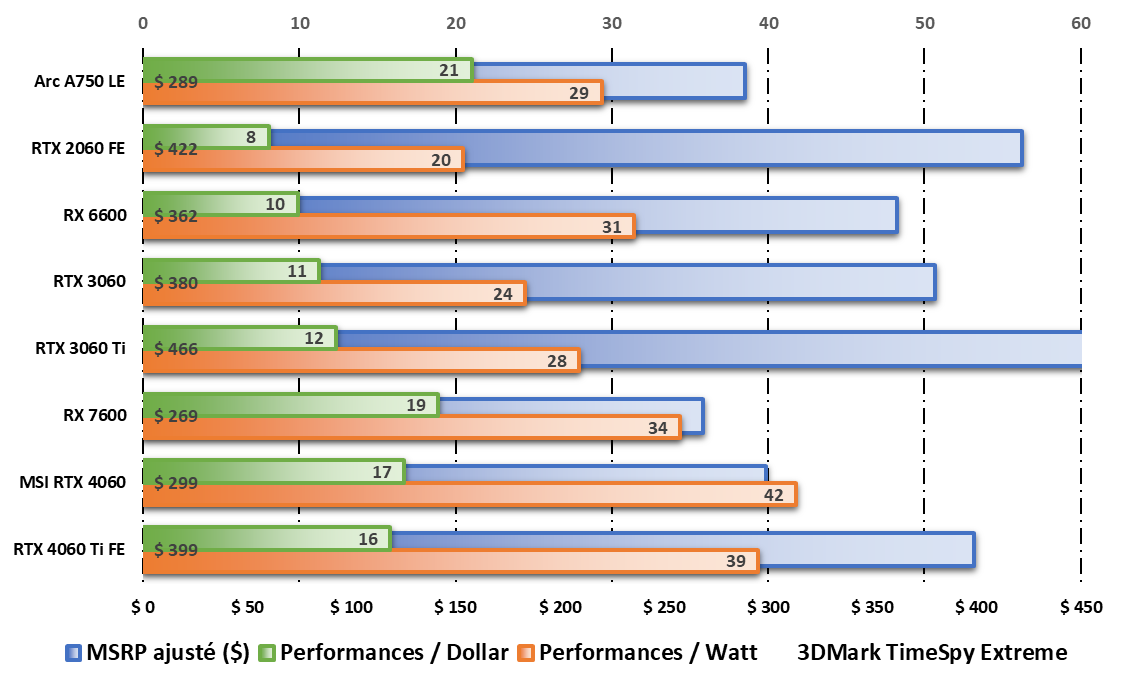 MSI GeForce RTX 4060 Ventus 2X