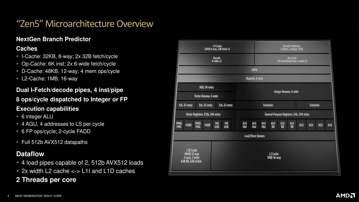 Principales améliorations de l'architecture Zen 5 © AMD