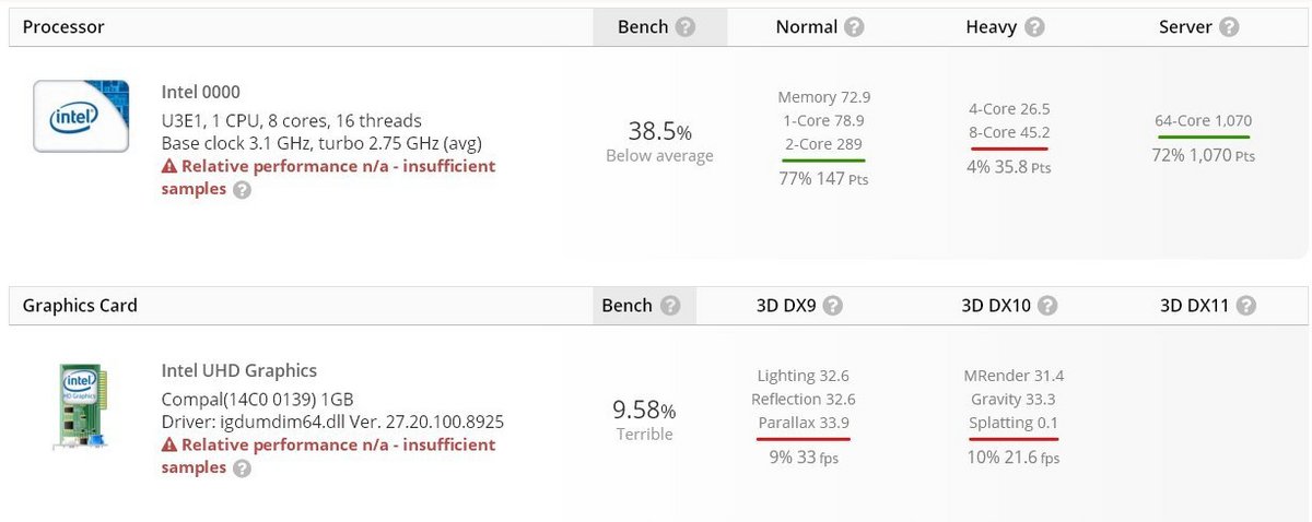 userbenchmark