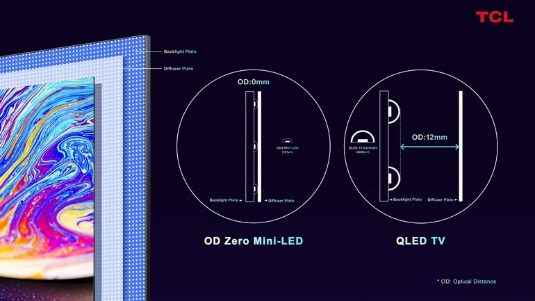 TCL - OD Zero