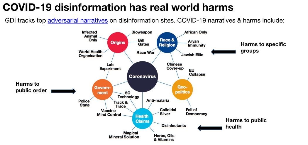 Global Disinformation Index1