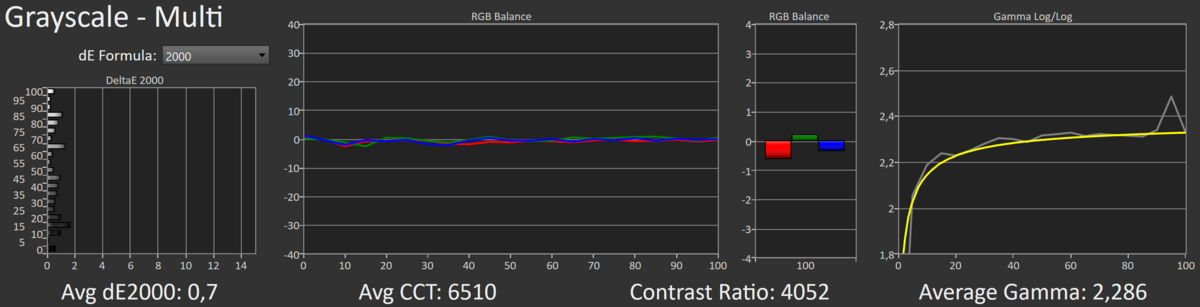 Pré-calibration / Post-calibration