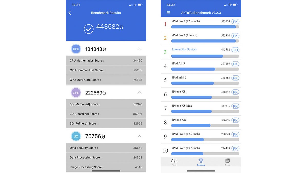 L'Apple A13 établit de nouveaux records de vitesse sur un smartphone.