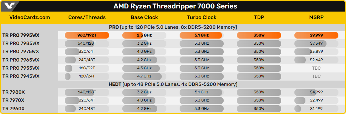 AMD Threadripper 7000