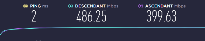 Débit de la connexion nue (sans VPN)