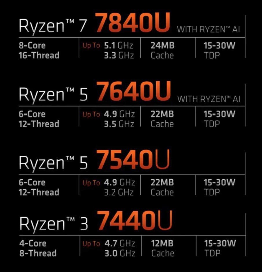 Ryzen 7840U_4