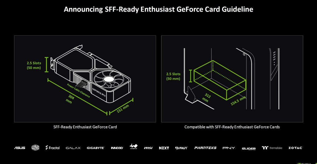 Toutes les dimensions requises par la certification SFF-Ready © NVIDIA