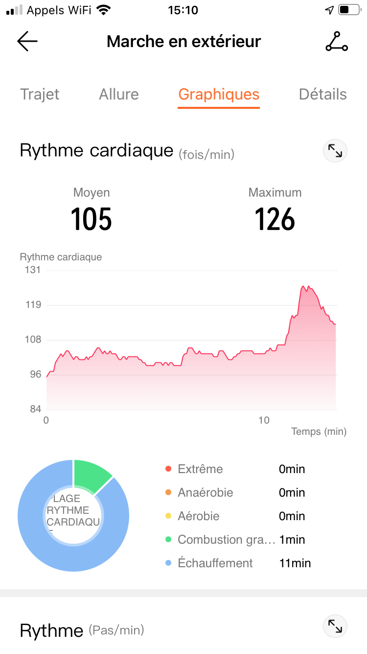 A gauche le relevé du Band 6...