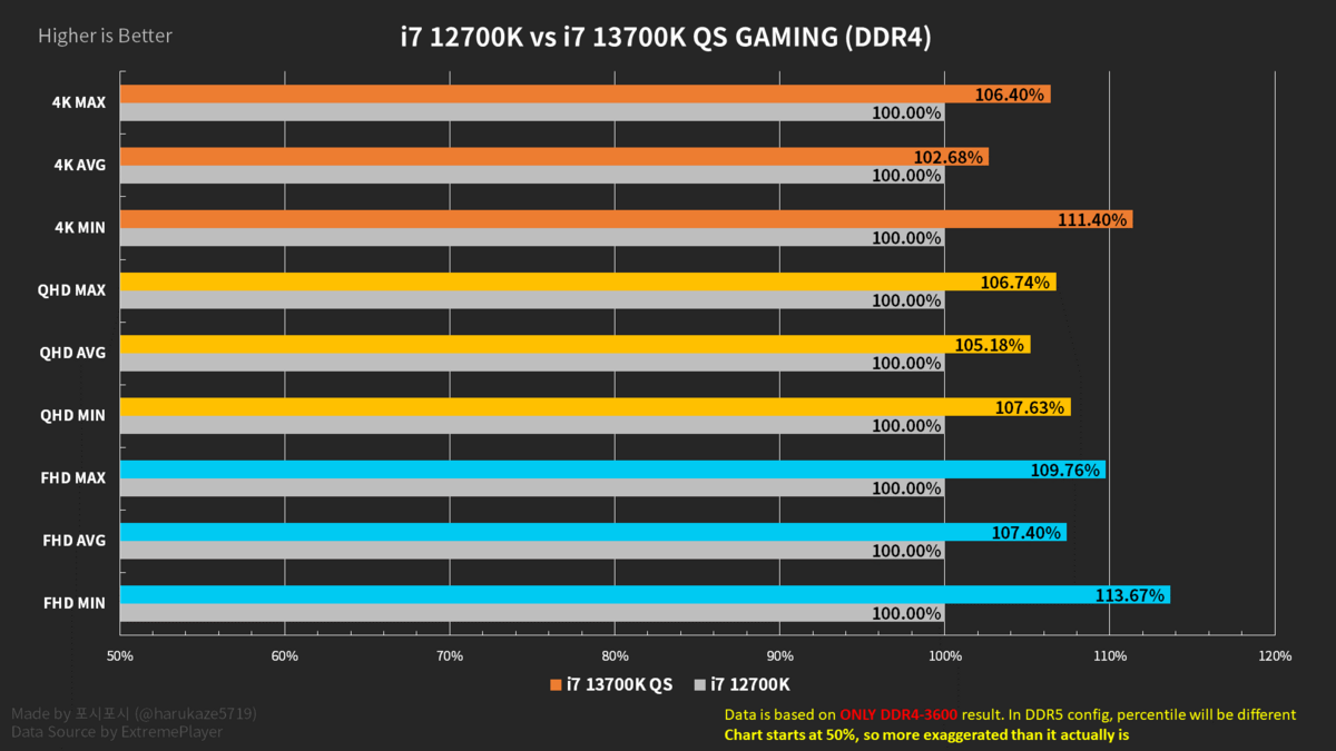 Intel Core i9-13700K