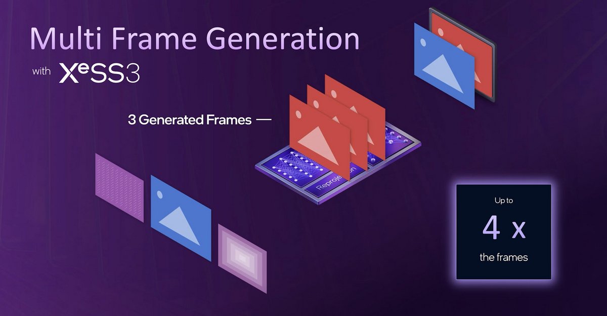 Jusqu'à trois images générées par l'IA entre deux images rendues par le GPU. ©Intel