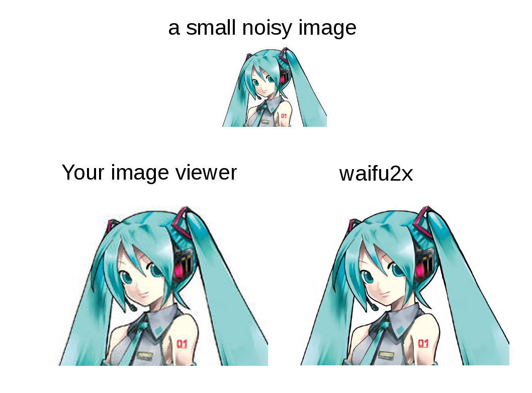 waifu2x - Image