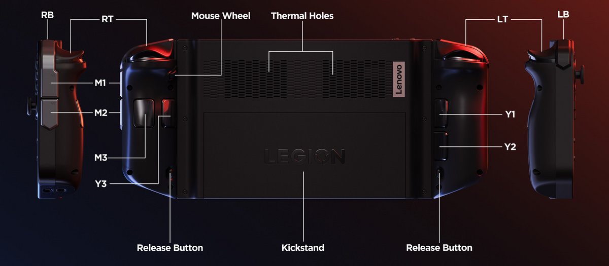 Le point sur les différentes commandes © Lenovo