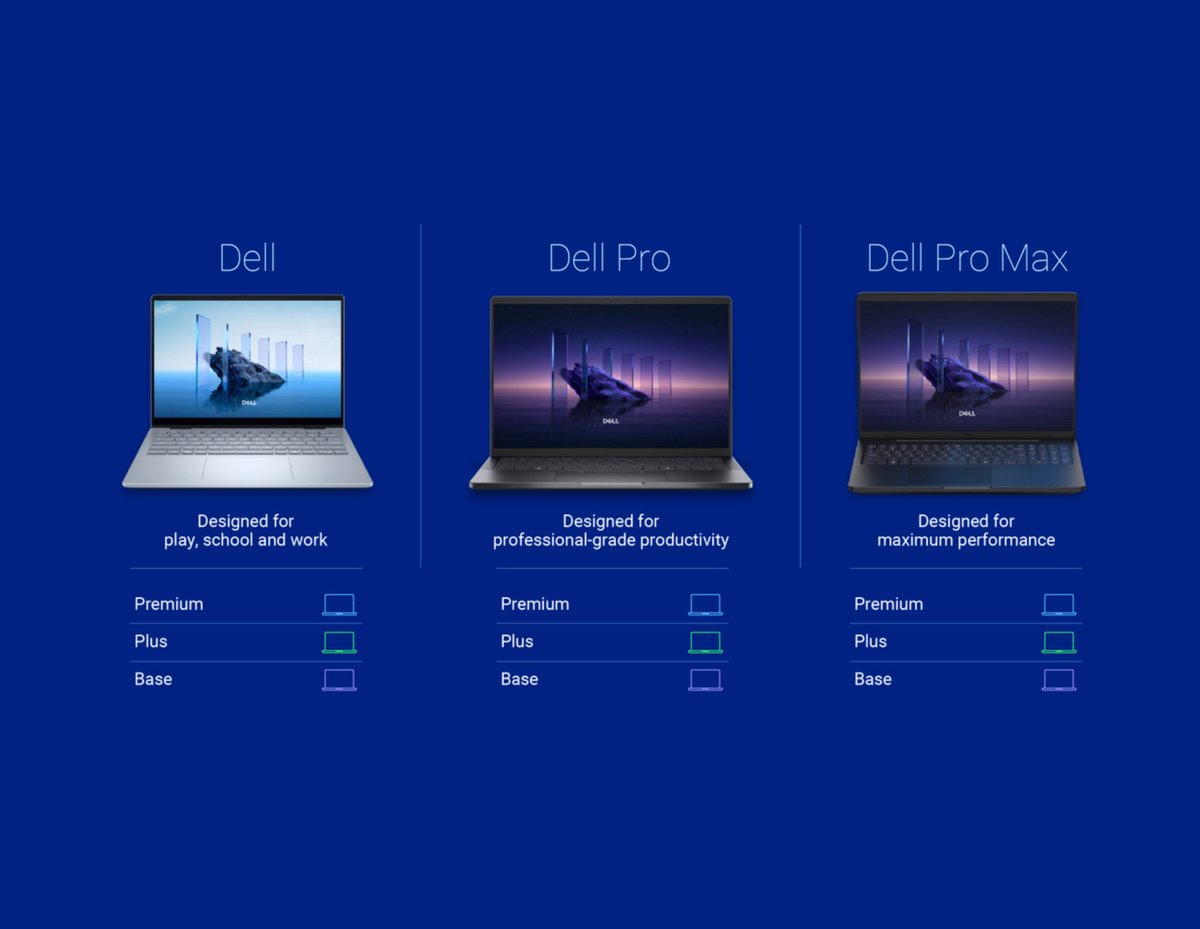 Le nouveau lineup Dell se veut plus intelligible © Dell