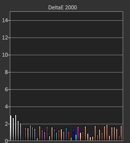 SDR : Mode jeu "Original" / Mode Cinéma