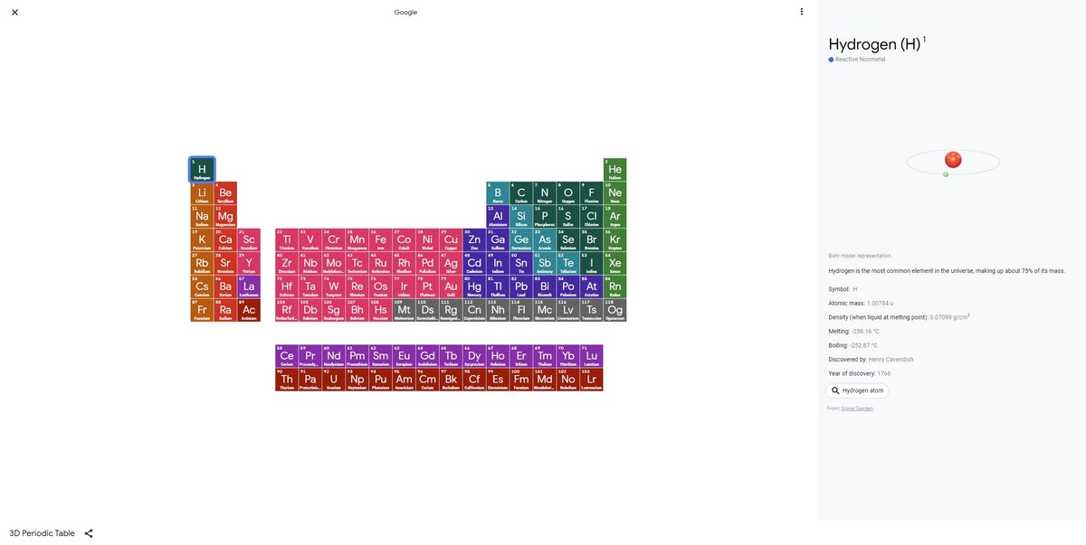 tableau périodique Google