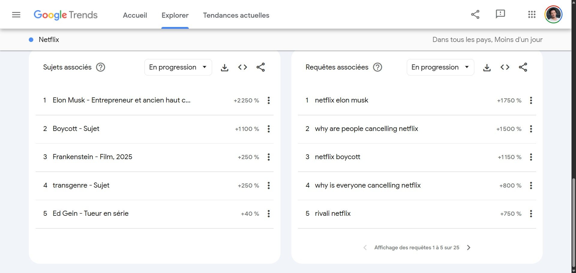 Requêtes et sujets autour de Netflix depuis 24 heures dans le monde, d'après Google Trends © Alexandre Boero / Clubic
