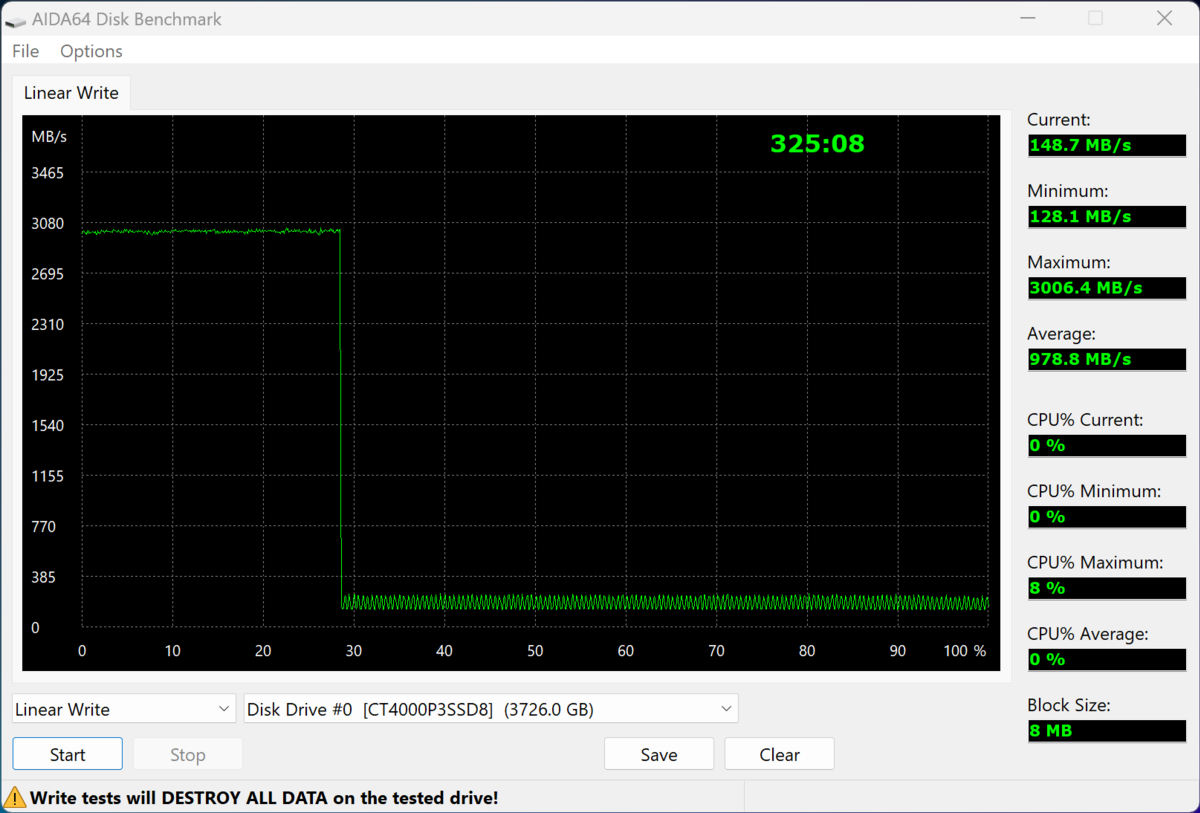 Test d'écriture sur la totalité du SSD avec AIDA64 © Nerces pour Clubic