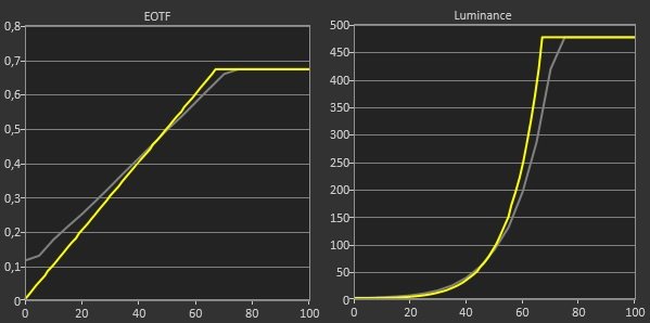 Test LG UltraGear 32GR93U-B