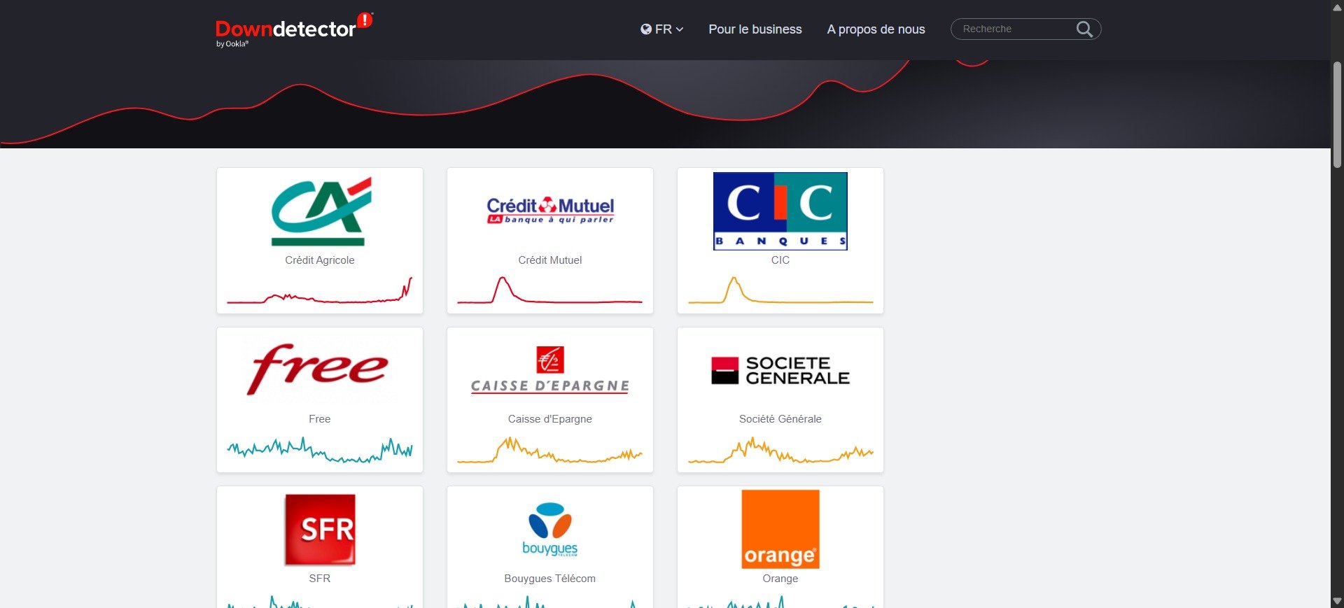 Les banques trustent toujours les premières places sur la plateforme de signalement Downdetector © Alexandre Boero / Clubic