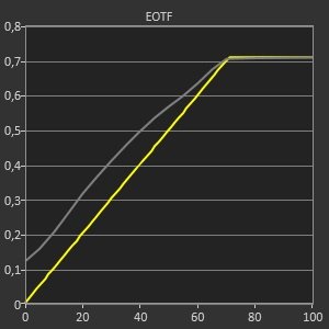 Display HDR / Game