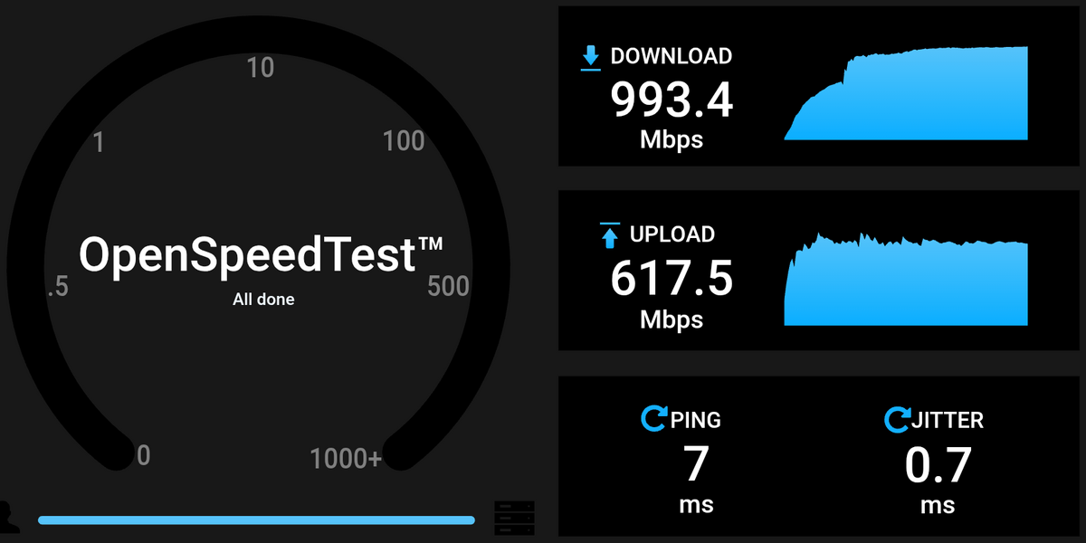 Débits mesurés en local via OpenSpeedTest. ©Nerces pour Clubic