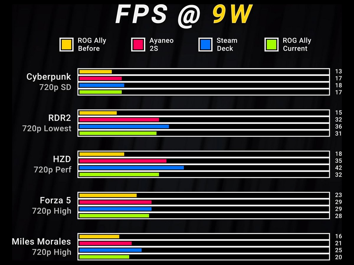 ASUS ROG Ally nouveau firmware