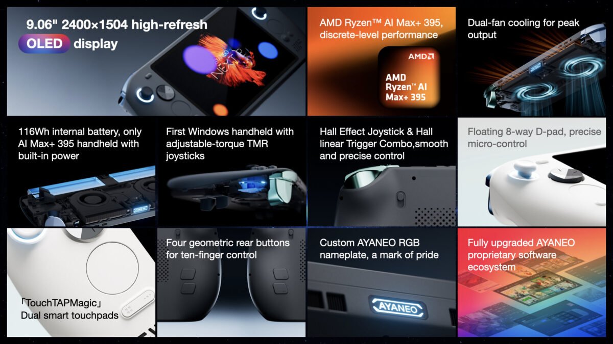 Les principales caractéristiques de l'AYANEO NEXT 2. ©AYANEO