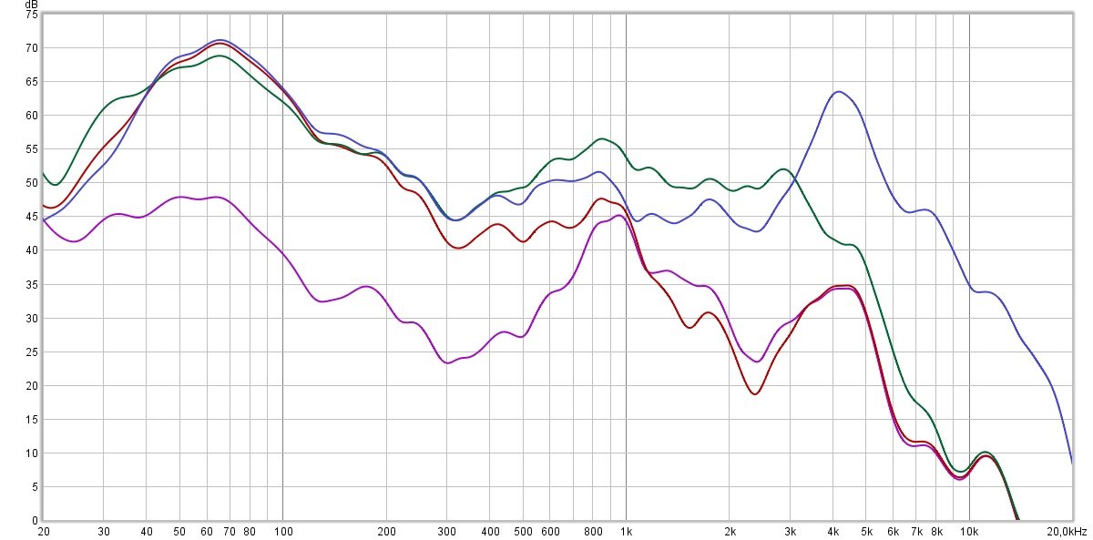 Creative Outlier Pro