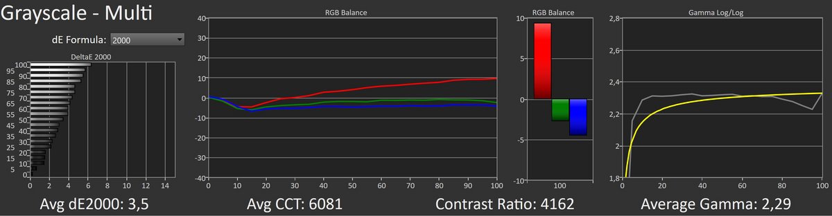 Test Asus ROG Strix XG43UQ_mesure