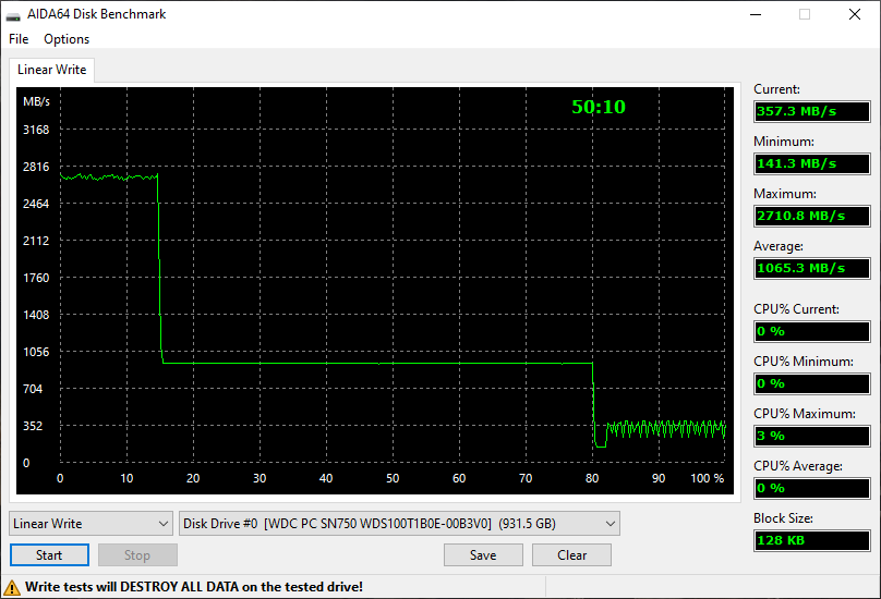 Test d'écriture sur la totalité du SSD avec AIDA64 © Nerces